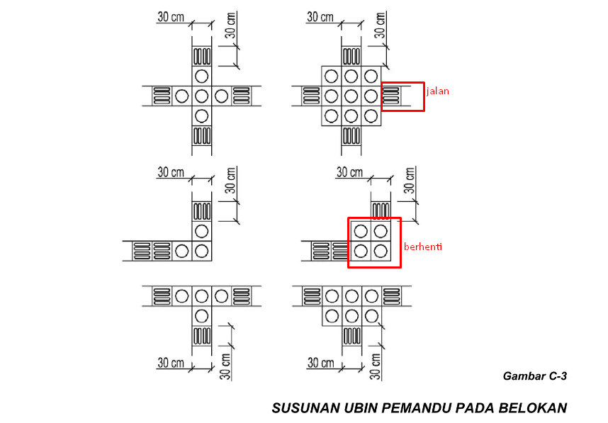 panduan pemasangan guiding block yang tepat