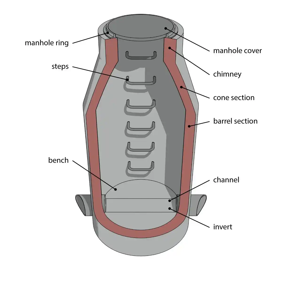 struktur desain manhole