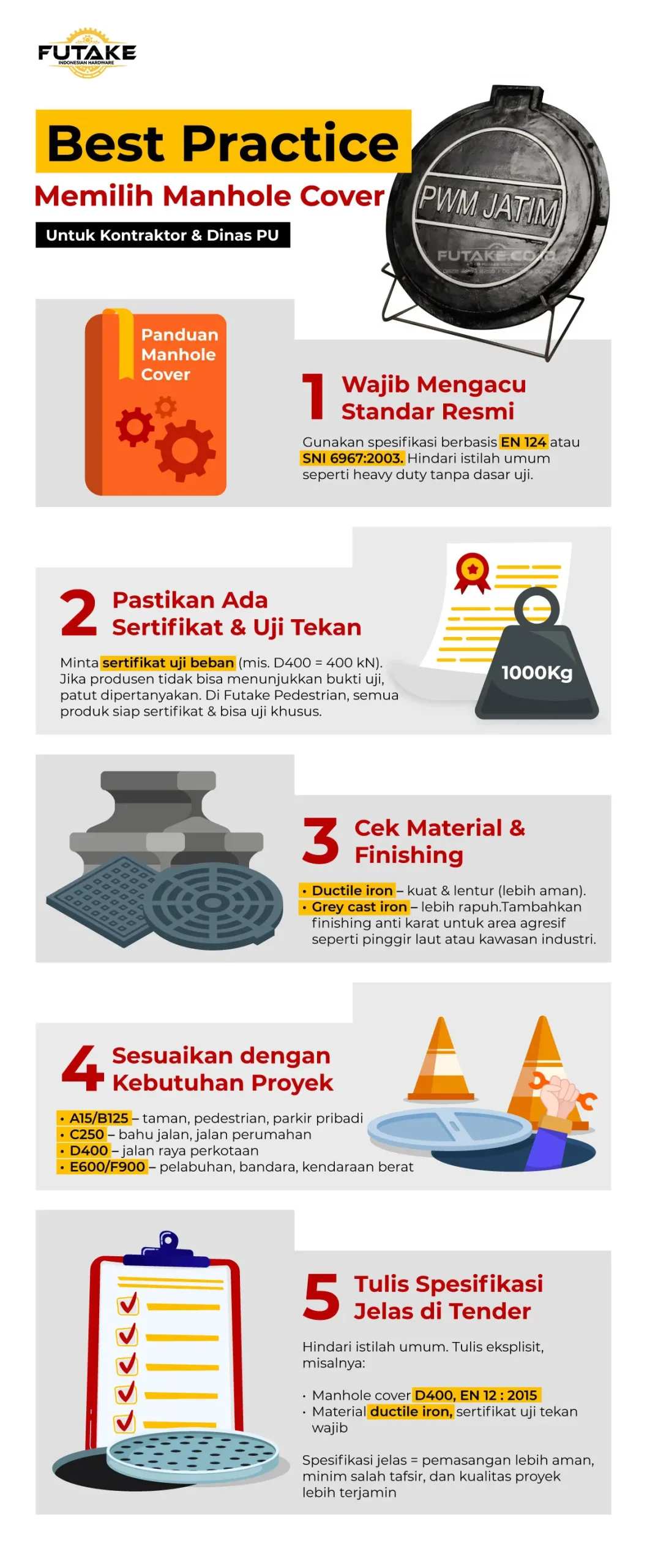 panduan memilih manhole cover bagi kontraktor