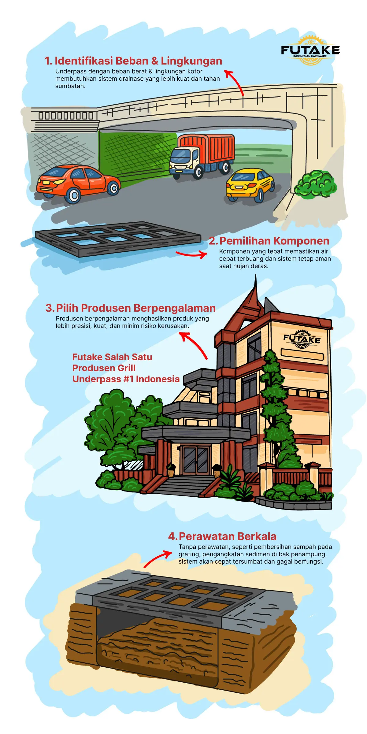 Merancang Sistem Drainase Underpass yang Tepat