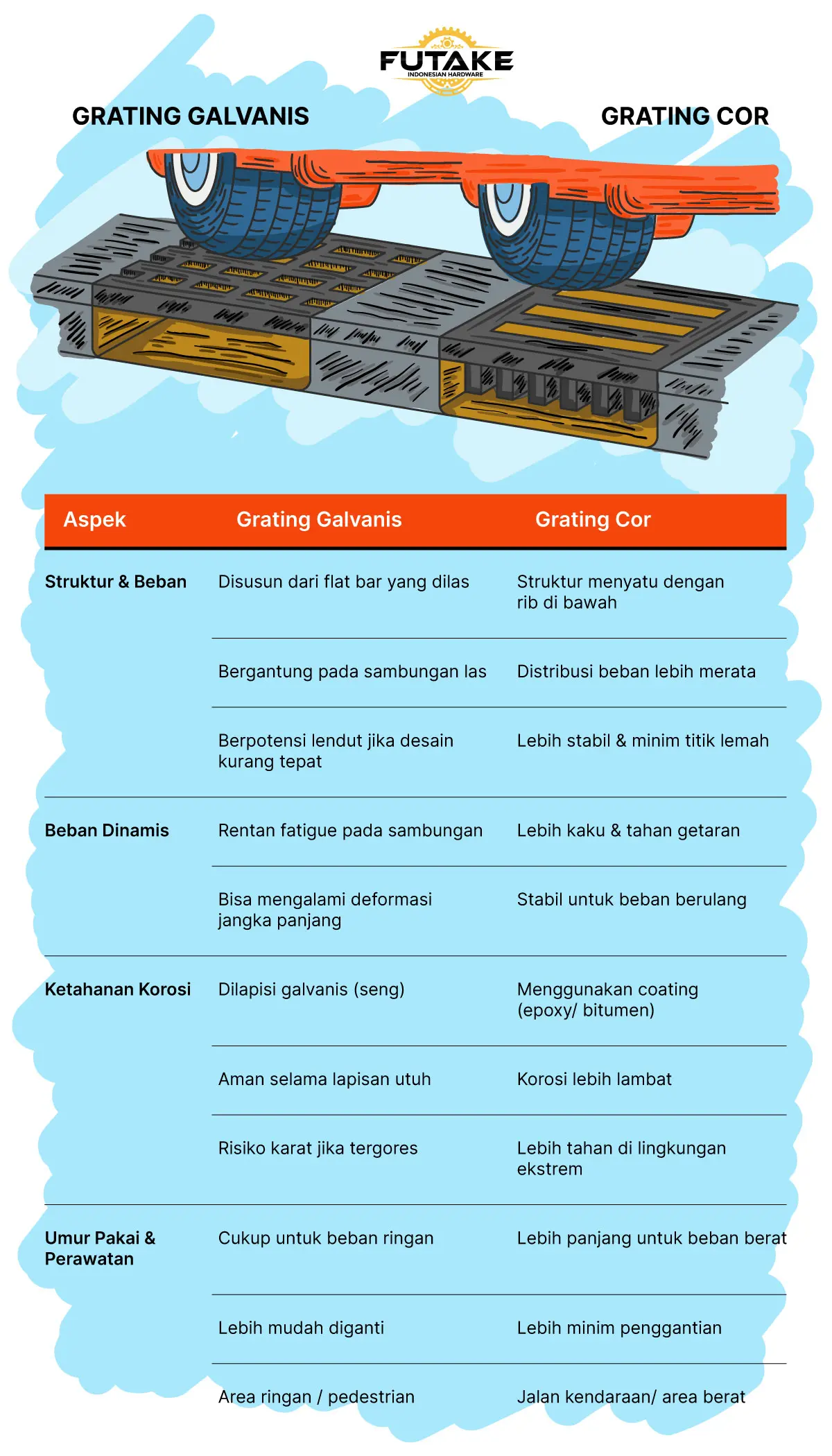 Perbedaan Grating Besi Cor dan Galvanis
