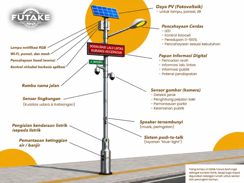 infografis komponen tiang pju solar cell terlengkap